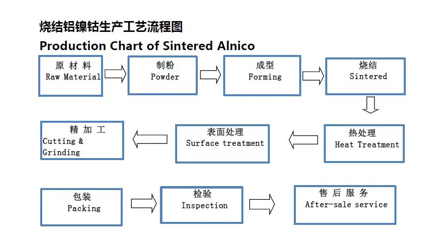 Professional Permanent Round AlNiCo Magnets for Sensor for All Kinds of Shapes