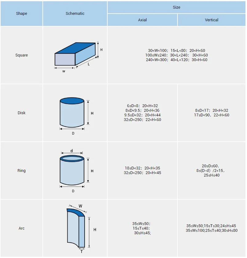 Good Performance Nicuni Permanent Neodymium NdFeB Motor Magnet with List 210